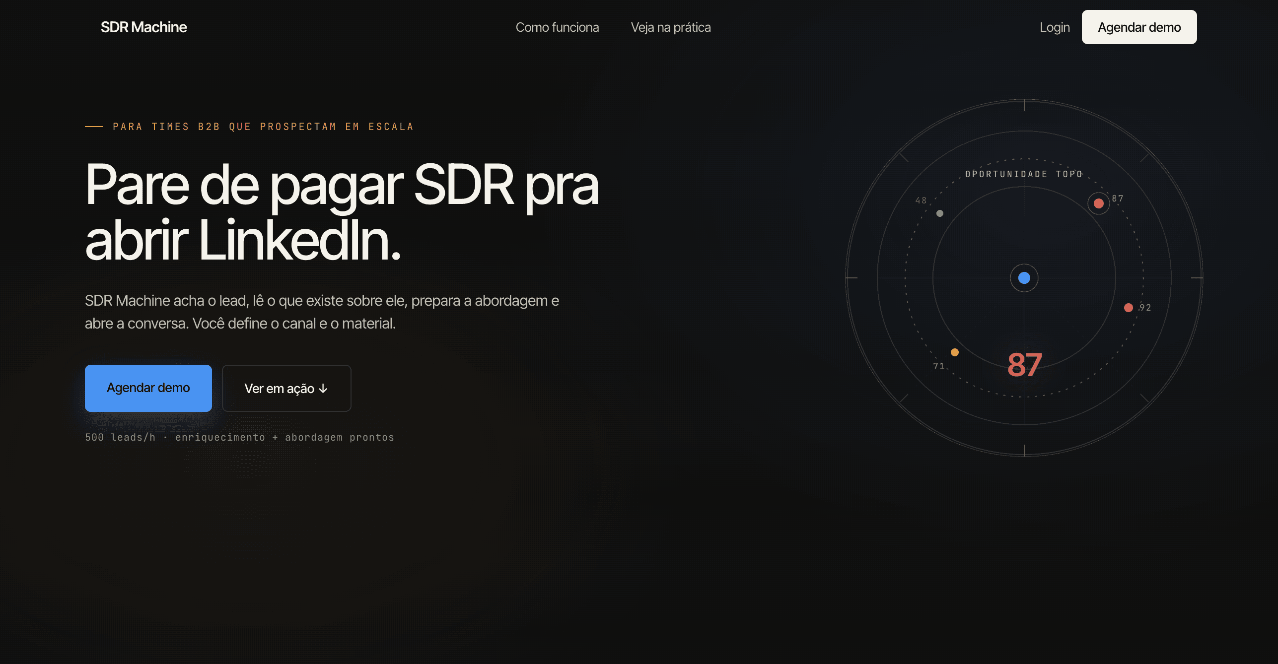SDR Machine — opportunity score